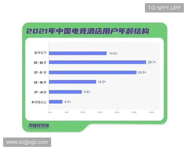电竞崛起与发展趋势分析 探讨全球电竞行业的未来与挑战 电竞崛起与发展趋势分析 探讨全球电竞行业的未来与挑战