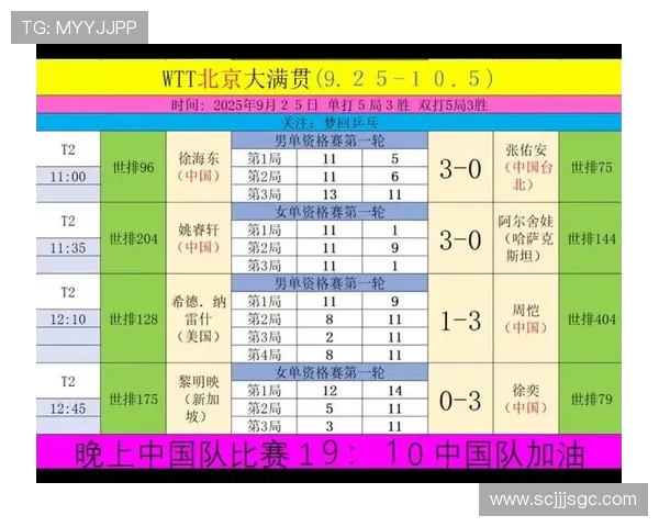 北京乒乓球队以70分领跑大满贯积分榜展现强大实力