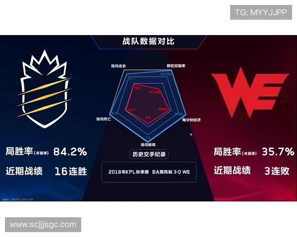 王者荣耀战术解析：WE战队进攻体系的构建与运用策略探讨